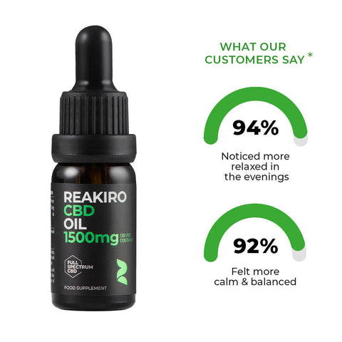 CBD Oil 1500mg Full-spectrum