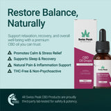 Cherry CBD Oil 1000mg | 30ml